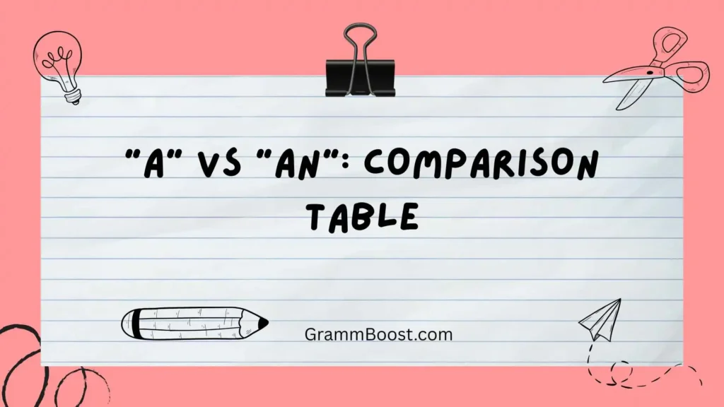 "A" vs "An": Comparison Table